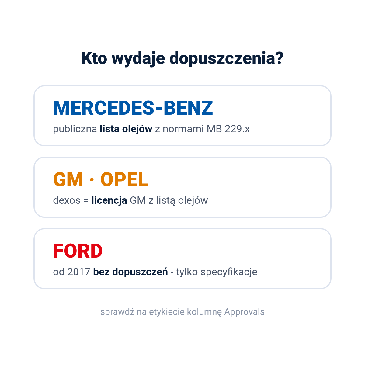 Kto wydaje dopuszczenia - i gdzie je sprawdzić