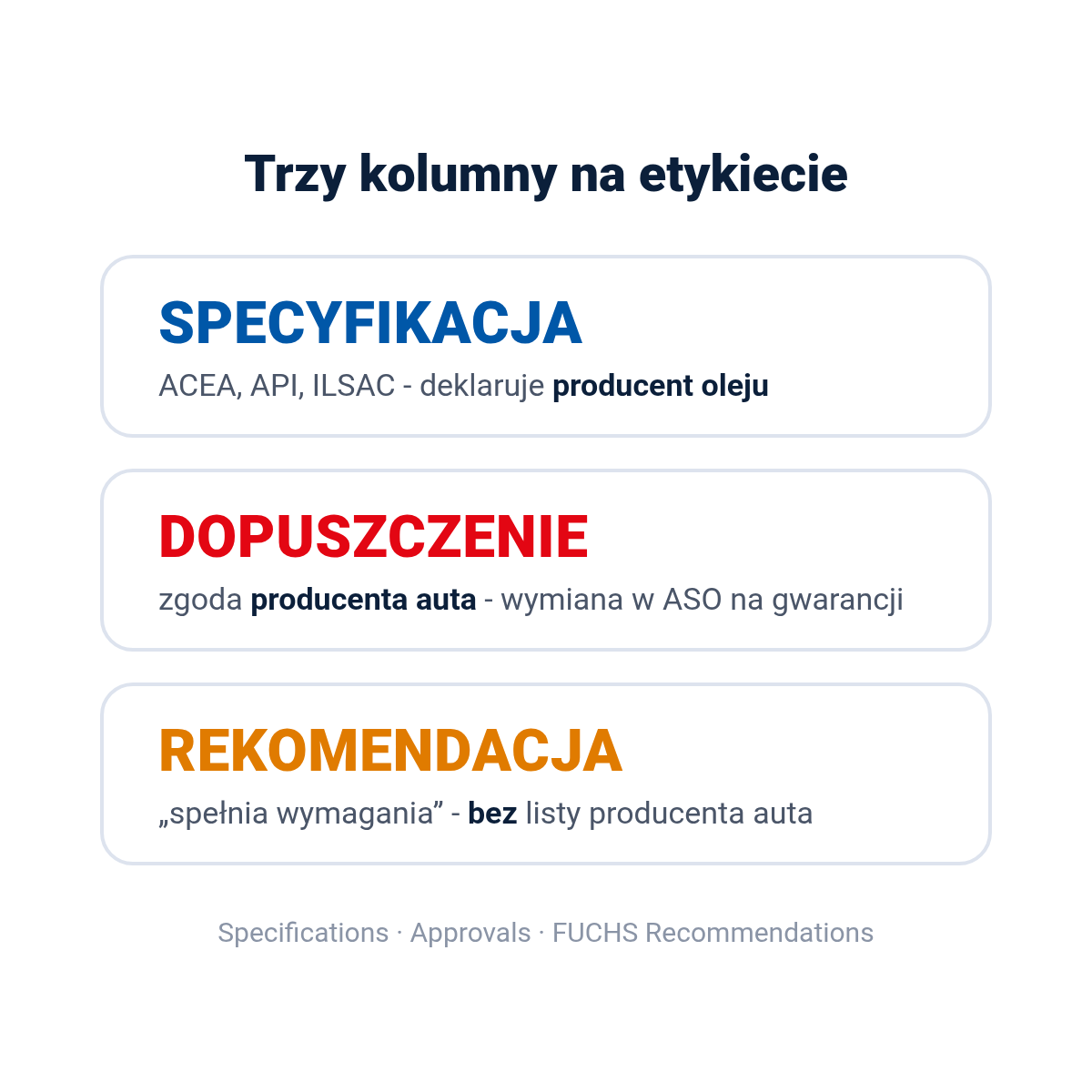 Rekomendacja - co to znaczy?