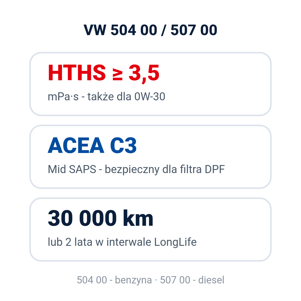 VW 504 00 / 507 00 w pigułce