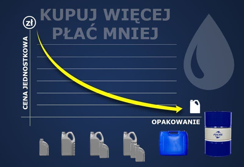 W zestawie taniej